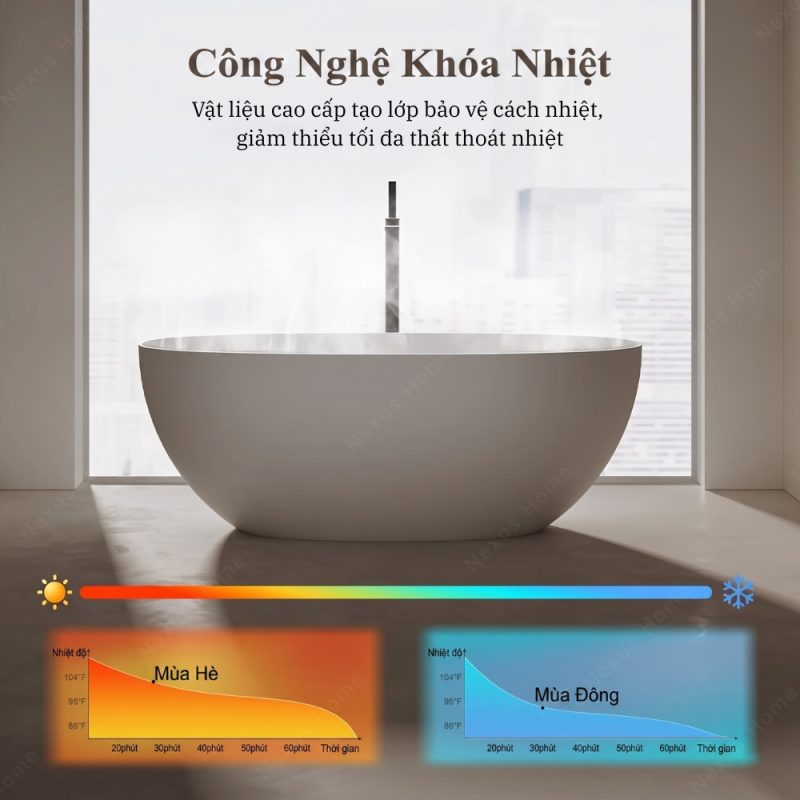 Bồn tắm Solid Surface Nexus cao cấp